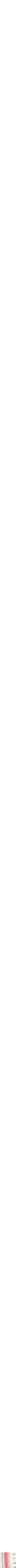 Assorti
