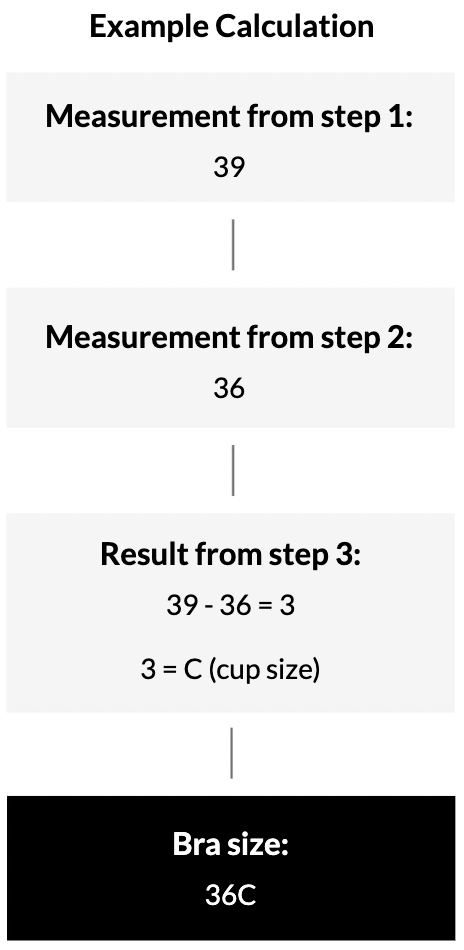 Reference table