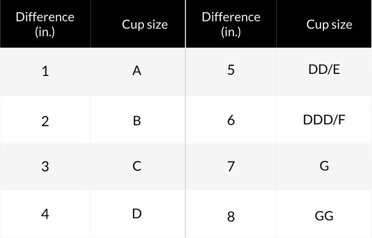 Reference table