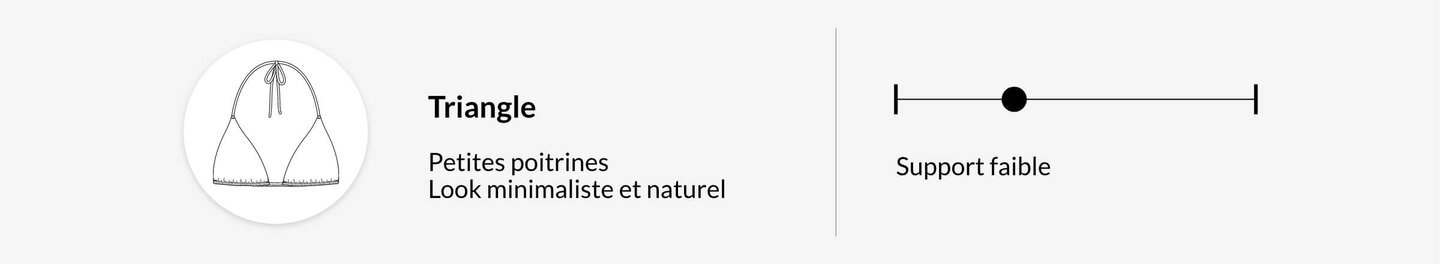 Triangle	Faible	"Petites poitrines Look minimaliste et naturel"