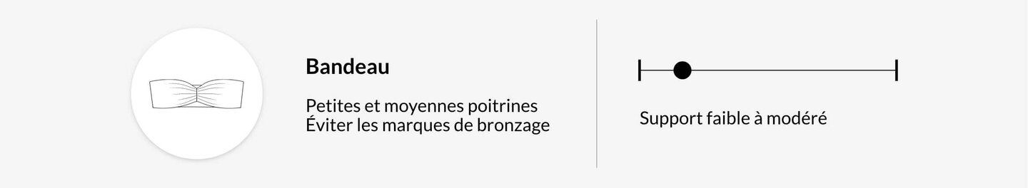 Bandeau	Faible à modéré	"Petites et moyennes poitrines Éviter les marques de bronzage"