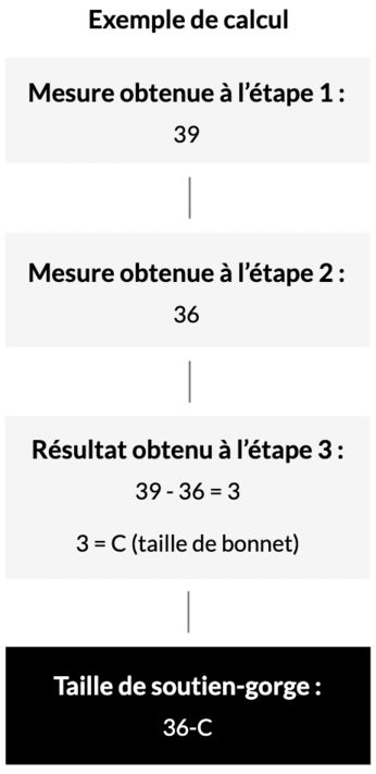 Tableau référence