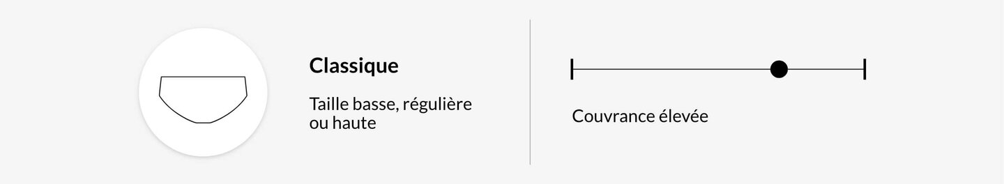 Classique	Élevée	Basse, régulière ou haute