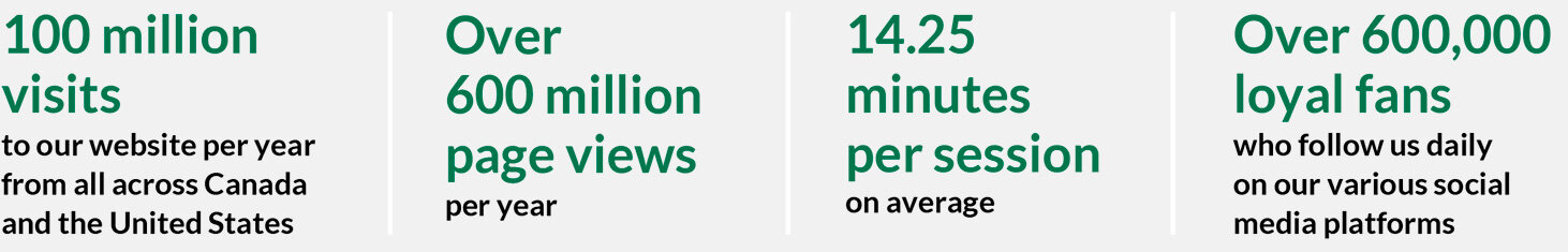 Simons As It Stands Today Has a Solid Position Online Thanks to simons.ca, simons.com, and our Social Media Accounts