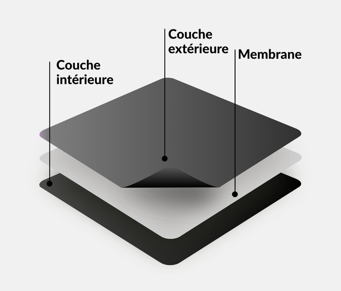 Membrane trois couches