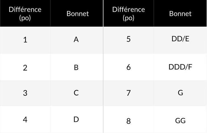 Tableau référence