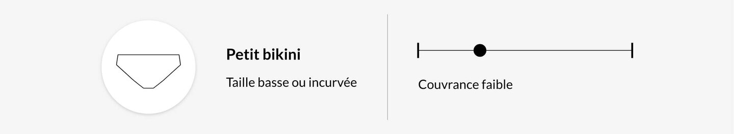 Petit bikini	Faible	Basse ou incurvée