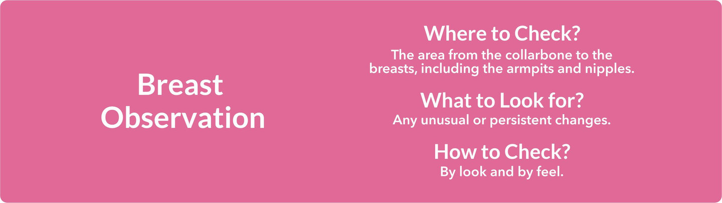 Breast Observation