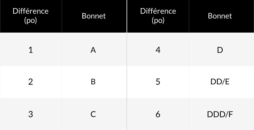 Tableau de référence