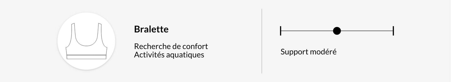 Bralette	Modéré	"Recherche de confort Activités aquatiques"