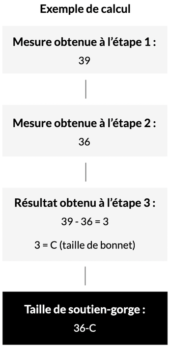 Tableau référence