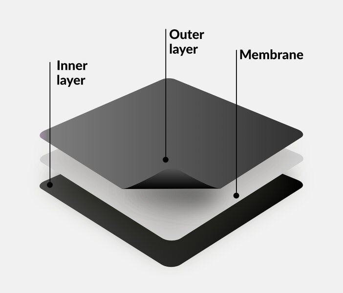 Three-Layer Membrane