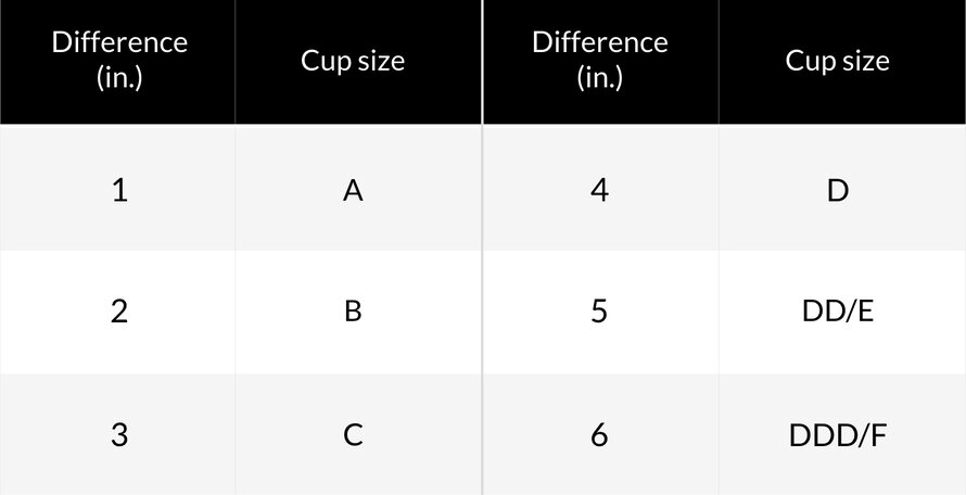 Reference Table